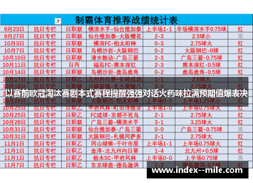 以赛前欧冠淘汰赛剧本式赛程提醒强强对话火药味拉满预期值爆表决