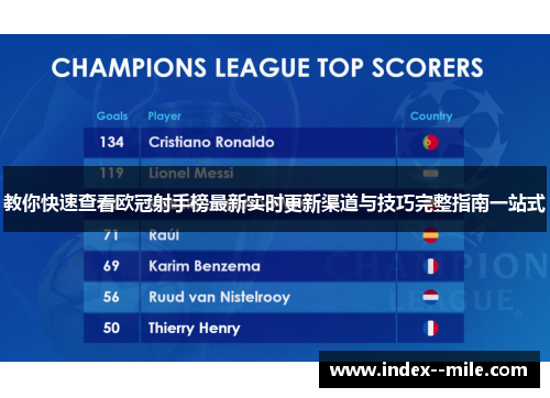 教你快速查看欧冠射手榜最新实时更新渠道与技巧完整指南一站式