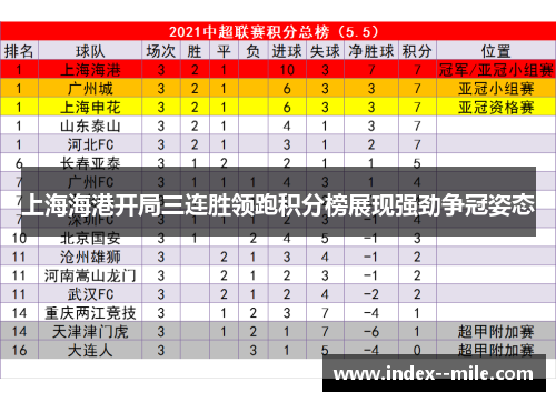 上海海港开局三连胜领跑积分榜展现强劲争冠姿态