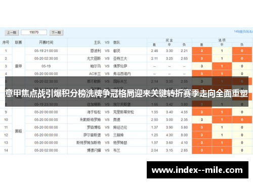 意甲焦点战引爆积分榜洗牌争冠格局迎来关键转折赛季走向全面重塑 意甲焦点战引爆积分榜洗牌争冠格局迎来关键转折赛季走向全面重塑