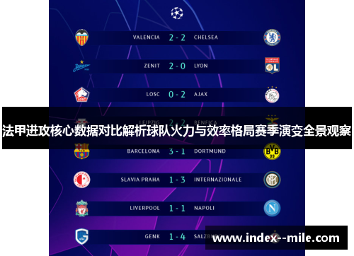 法甲进攻核心数据对比解析球队火力与效率格局赛季演变全景观察 法甲进攻核心数据对比解析球队火力与效率格局赛季演变全景观察